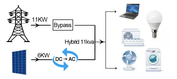 Full Bridge Solar Inverter Diagram.jpg